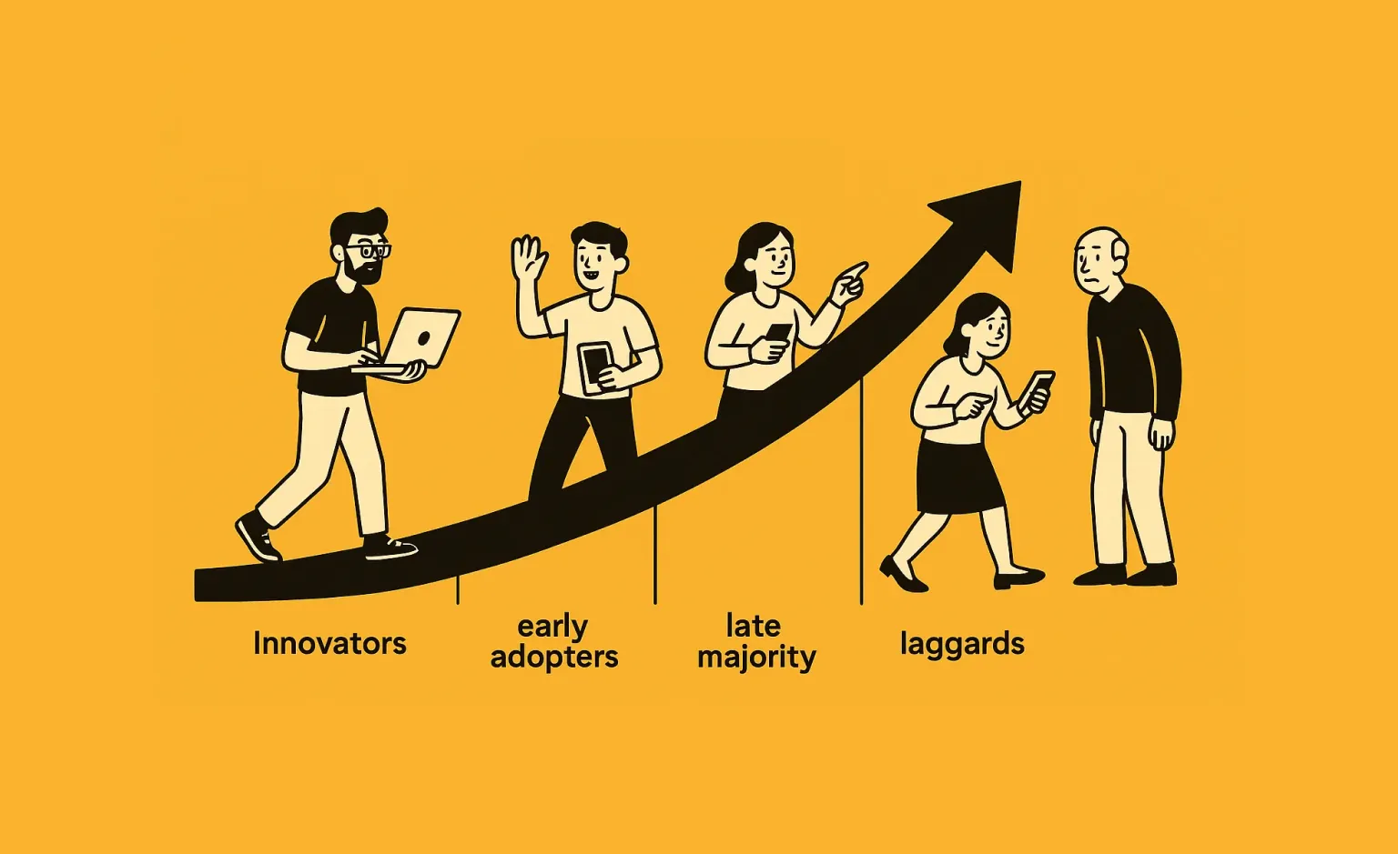 Illustratie met 5 type karakters waarop een adoptiecurve gevisualiseerd is