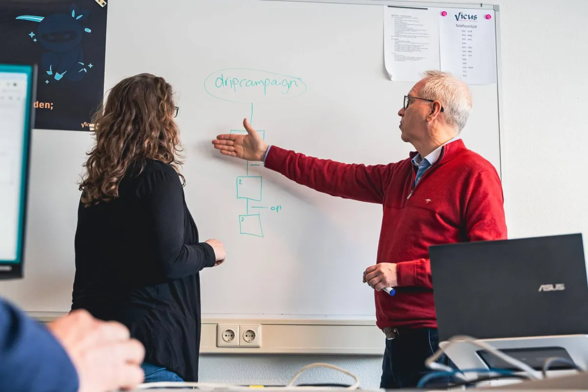 Teamleden van Magento bureau Vicus voor whiteboard in strategisch overleg