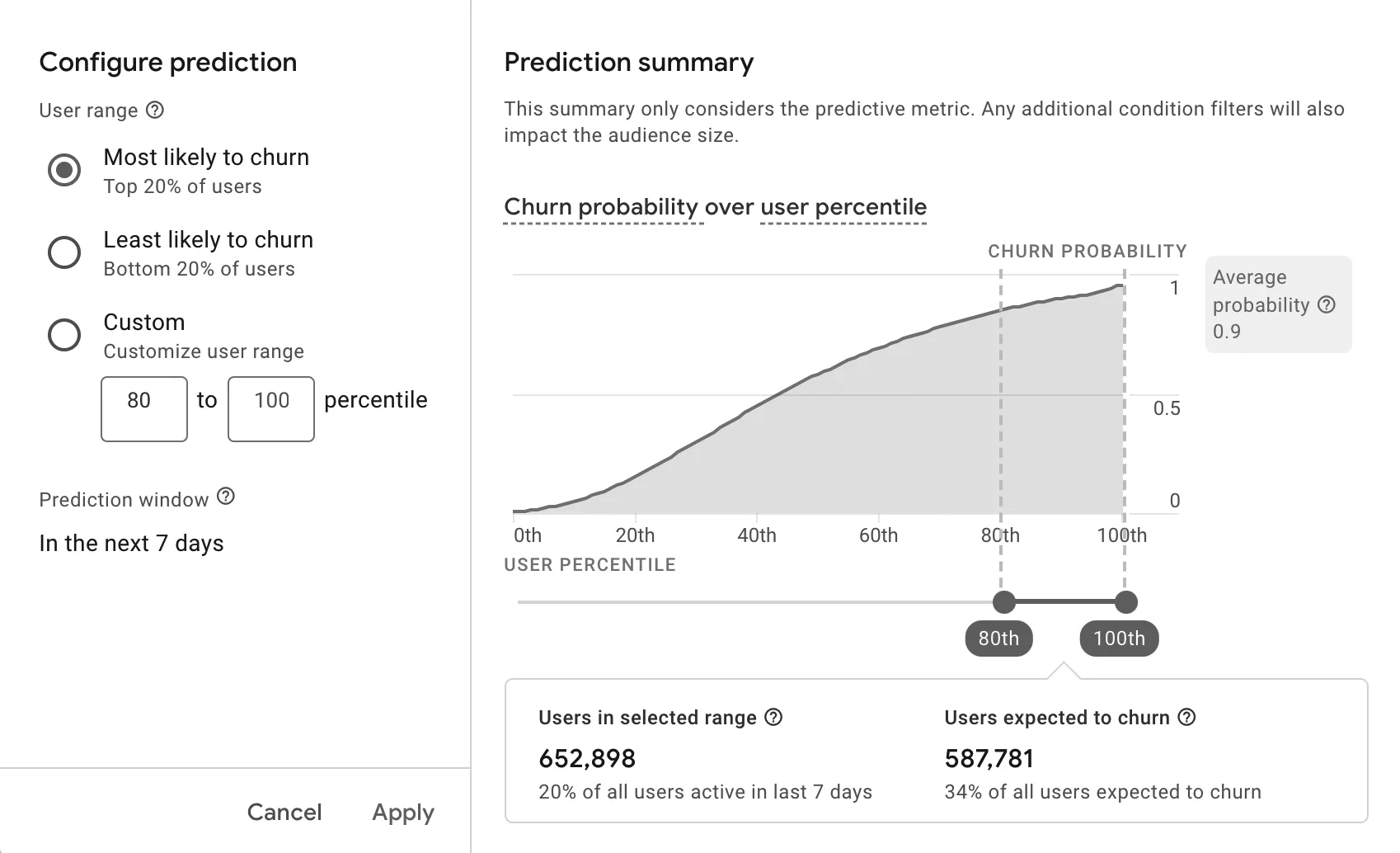 Bron: Google Analytics 4 Help - Configuratie van voorspellende doelgroepen.