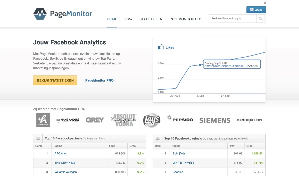 De oude homepage van Pagemonitor.nl, de pionier in Facebook statistieken en IPM+ scores